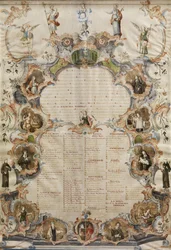 Liste des noms de religieuses de divers ordres et fonctions